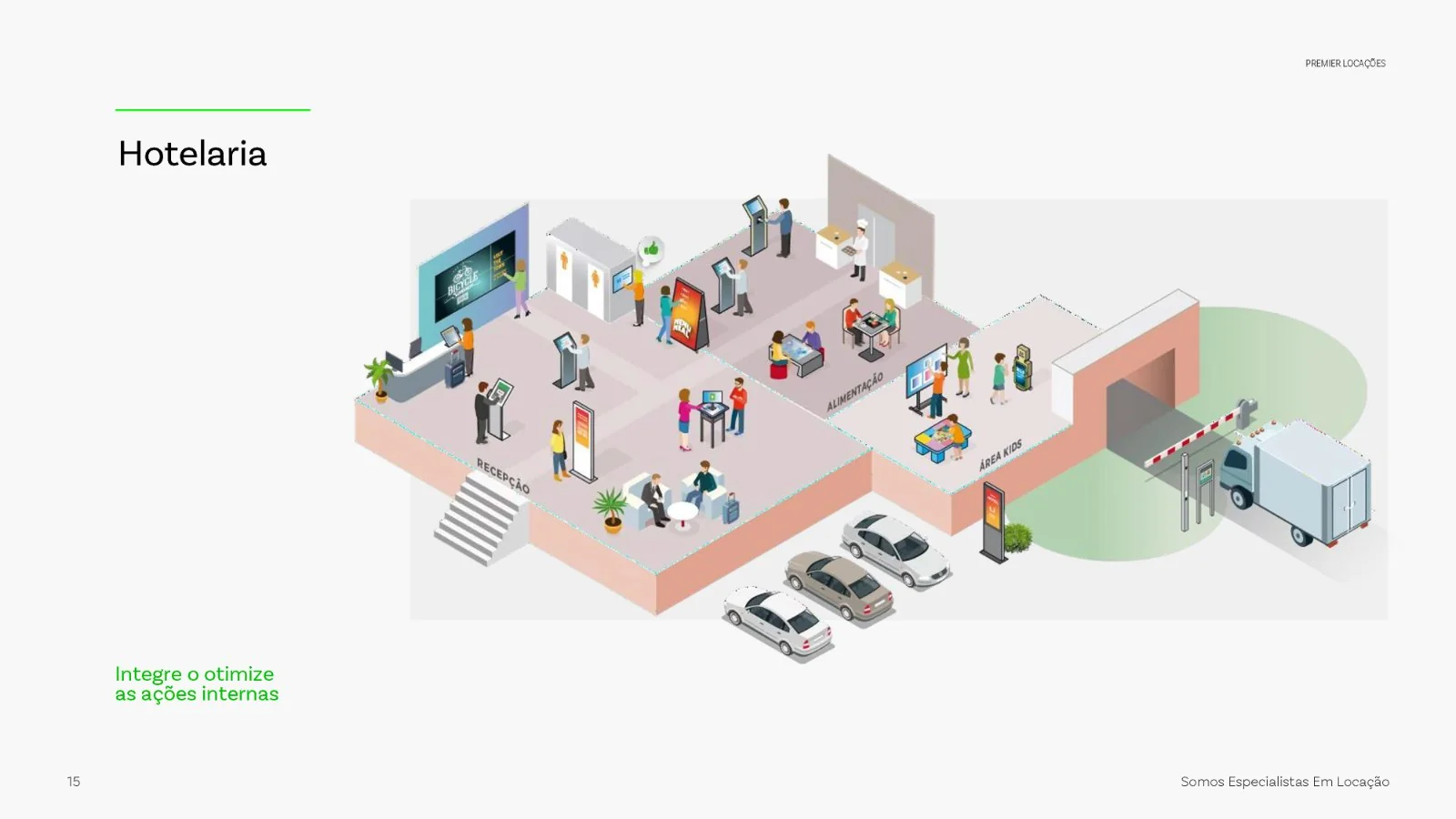 Premier Locações, apresentação institucional 2025, página 16