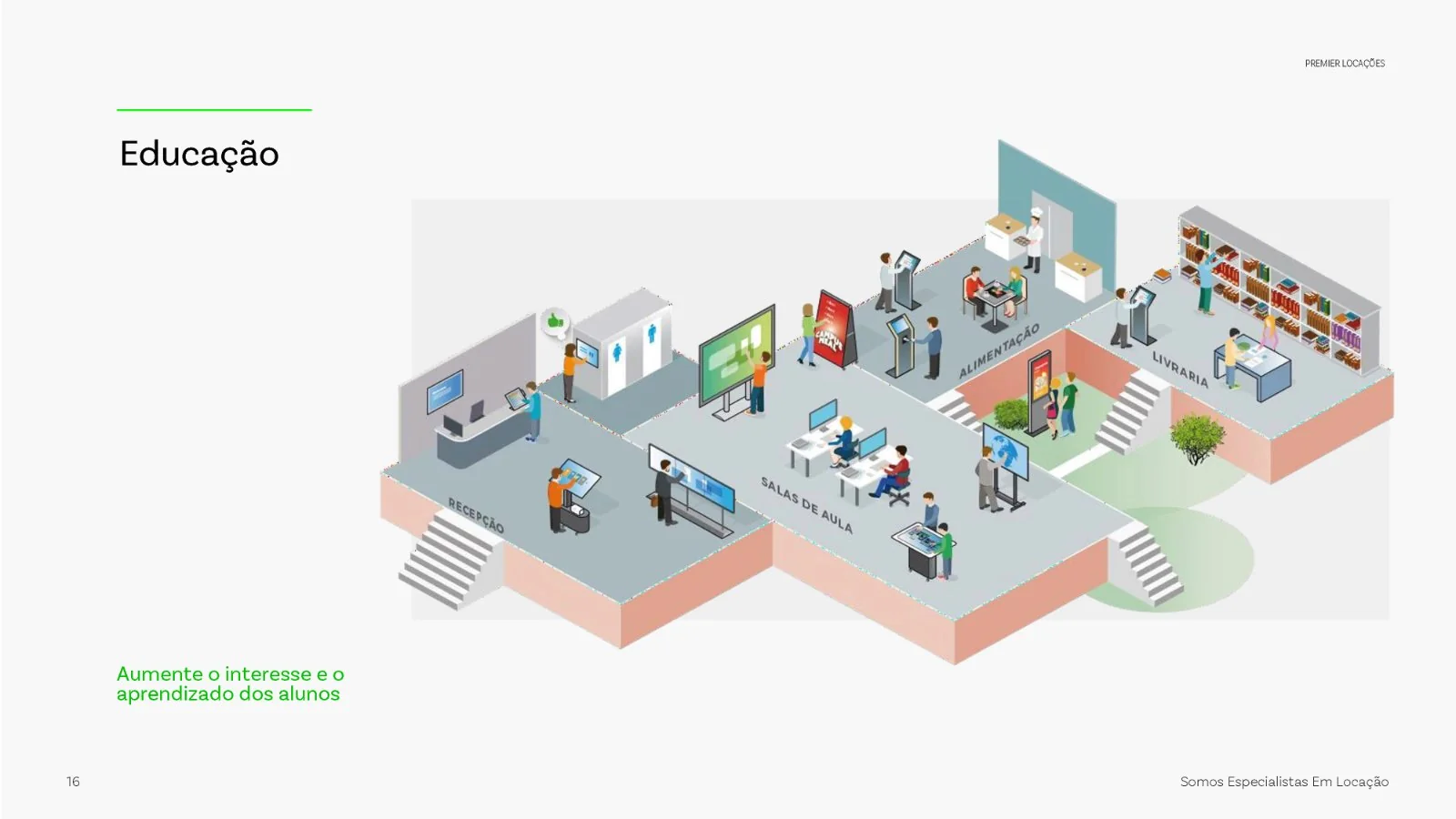 Premier Locações, apresentação institucional 2025, página 17