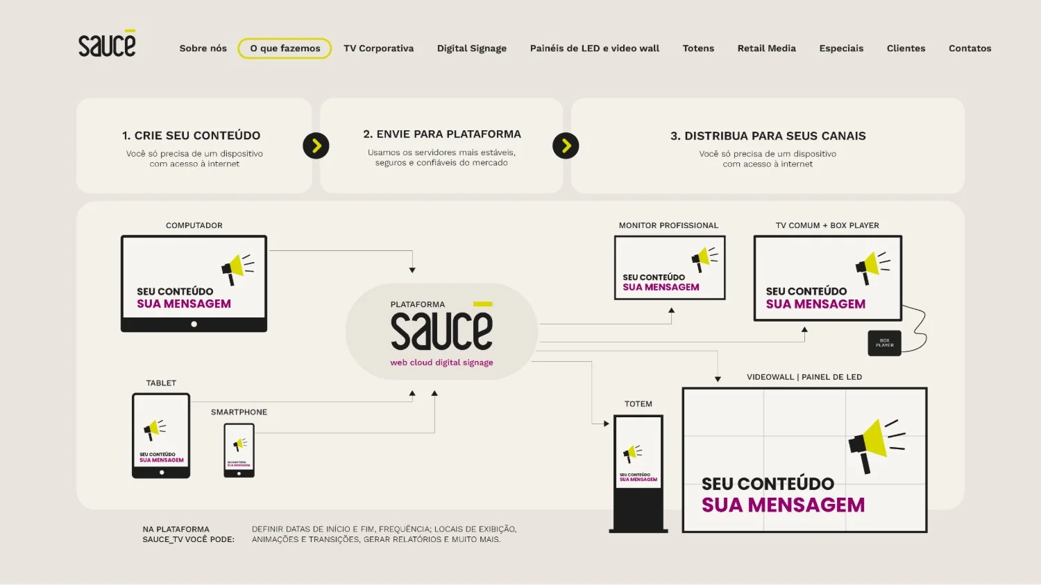Sauce, apresentação de serviços, página 05