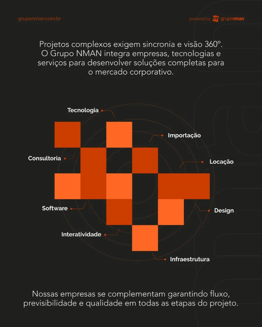 Grupo NMAN, social media 2026, peça 2